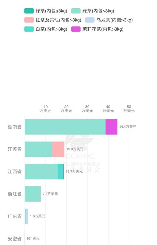 关于斯里兰卡2023年茶叶市场预测的资讯(10)