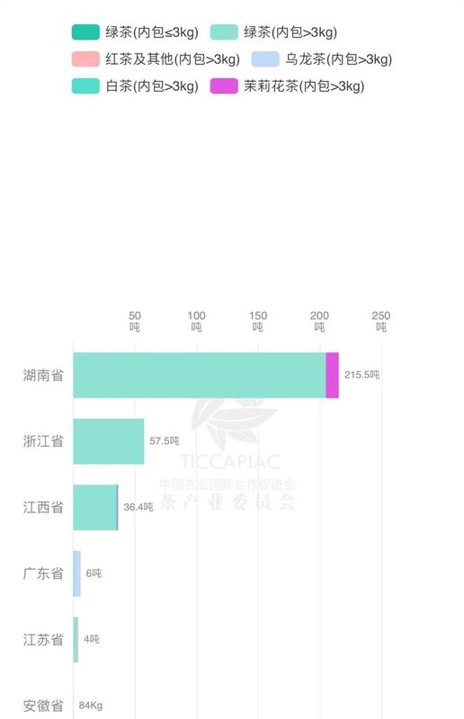 关于斯里兰卡2023年茶叶市场预测的资讯(9)