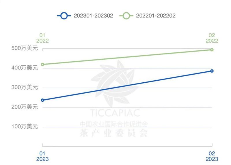 关于斯里兰卡2023年茶叶市场预测的资讯(4)