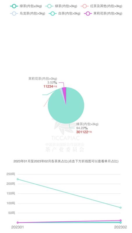 关于斯里兰卡2023年茶叶市场预测的资讯(5)