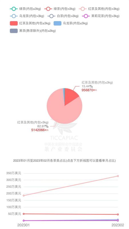 关于斯里兰卡2023年茶叶市场预测的资讯(8)