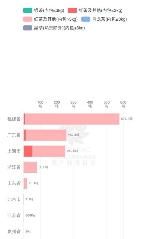 关于斯里兰卡2023年茶叶市场预测的资讯(11)