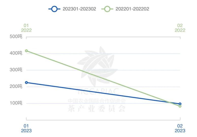 关于斯里兰卡2023年茶叶市场预测的资讯(1)