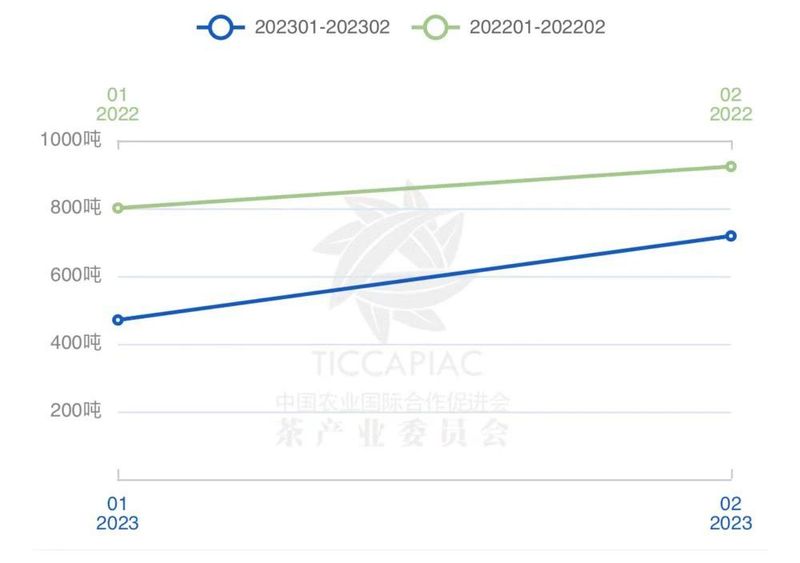 关于斯里兰卡2023年茶叶市场预测的资讯(3)