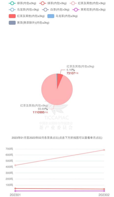关于斯里兰卡2023年茶叶市场预测的资讯(7)