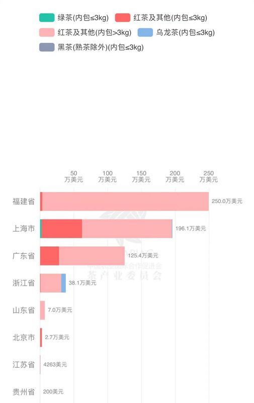 关于斯里兰卡2023年茶叶市场预测的资讯(12)