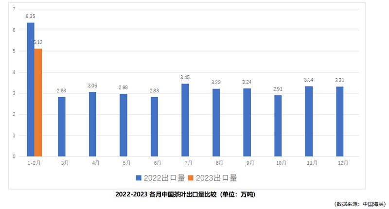 有关于一周速读：2023春茶采摘指数、首届中国白茶交易会、1-2月茶叶出口简报的资讯