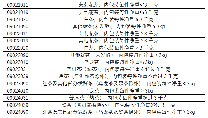 有关于2023年1-2月中国茶叶出口情况简报的最新消息