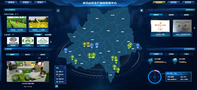 有关于数据中心正式上线，旺苍茶产业步入新征程的相关信息(3)