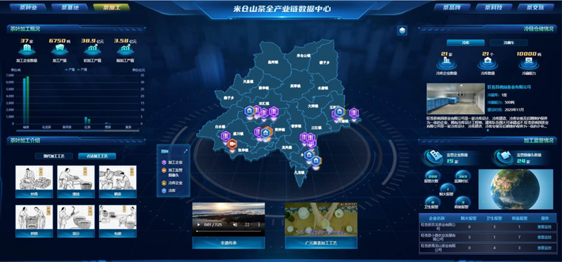 有关于数据中心正式上线，旺苍茶产业步入新征程的相关信息(4)