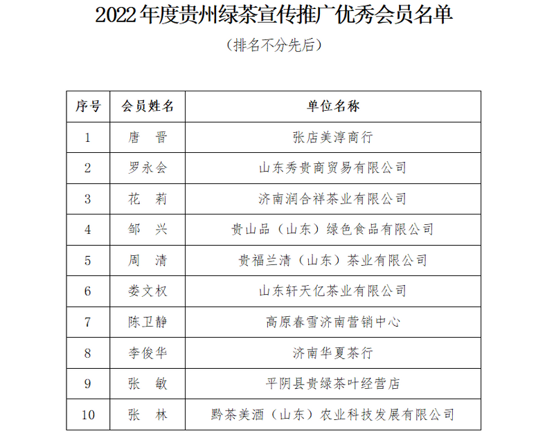 有关于经营贵州茶就是经营美好的明天——2023贵州绿茶春茶品鉴会在山东济南召开的新闻(11)
