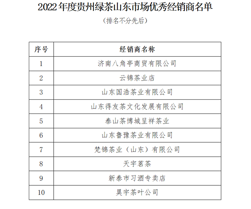 有关于经营贵州茶就是经营美好的明天——2023贵州绿茶春茶品鉴会在山东济南召开的新闻(12)