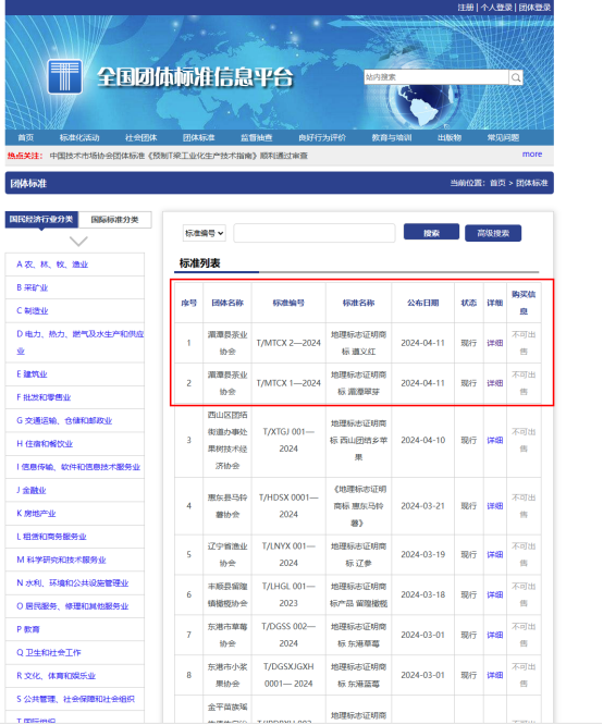 有关于地理标志证明商标“湄潭翠芽”“遵义红”两项团体标准发布的新闻
