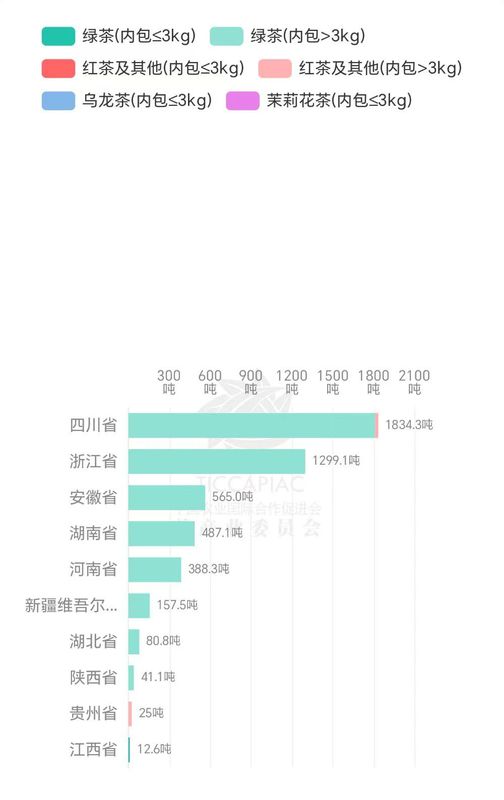 有关于今年1月-2月乌兹别克斯坦进口茶叶890万美元的最新消息(5)