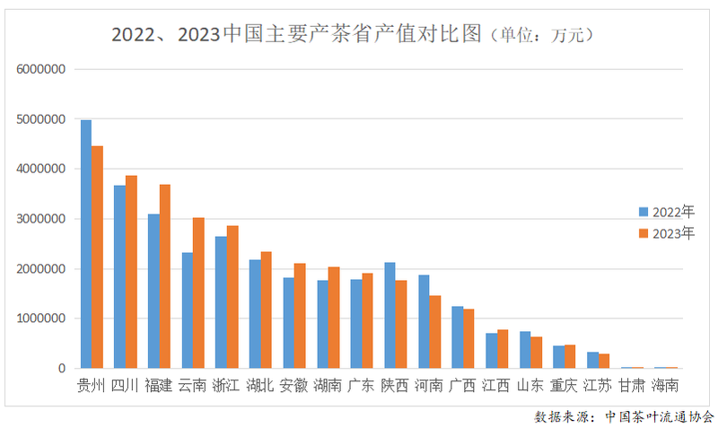 有关于2023年度中国茶叶产销形势报告的最新消息(5)