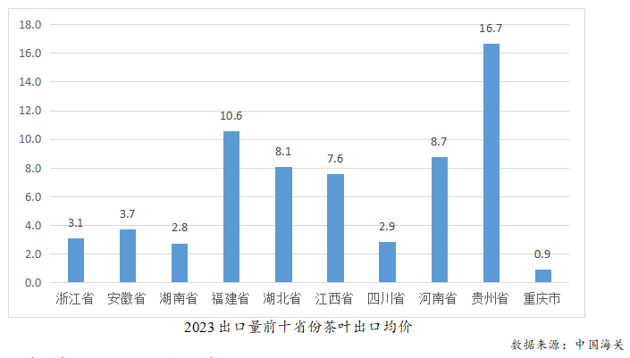 有关于2023年度中国茶叶产销形势报告的最新消息(25)