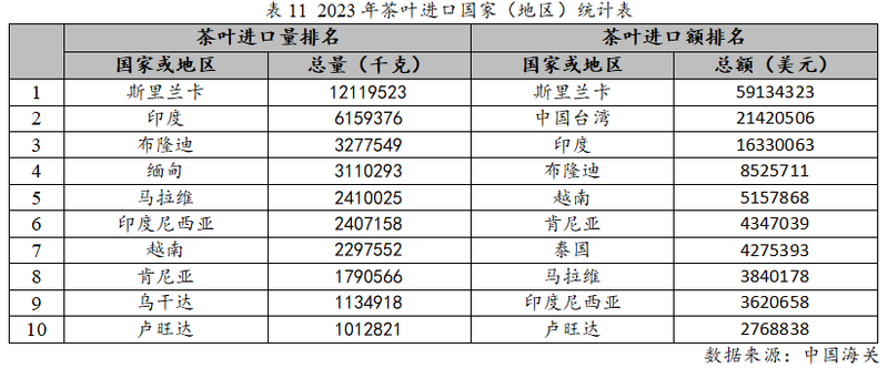 有关于2023年度中国茶叶产销形势报告的最新消息(18)
