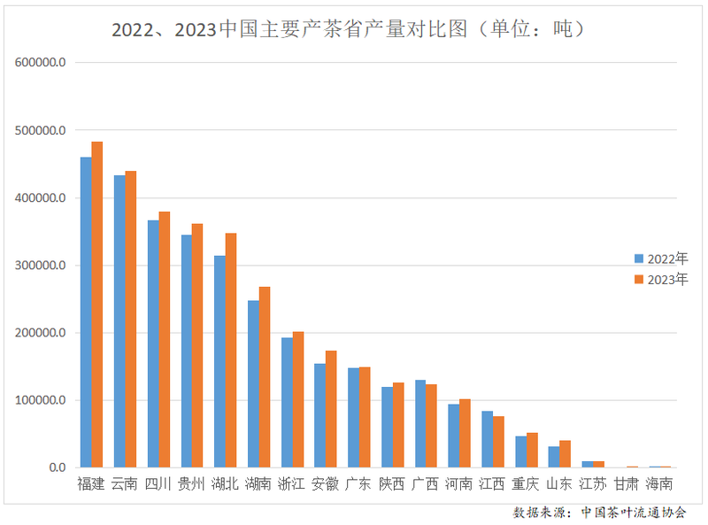 有关于2023年度中国茶叶产销形势报告的最新消息(3)