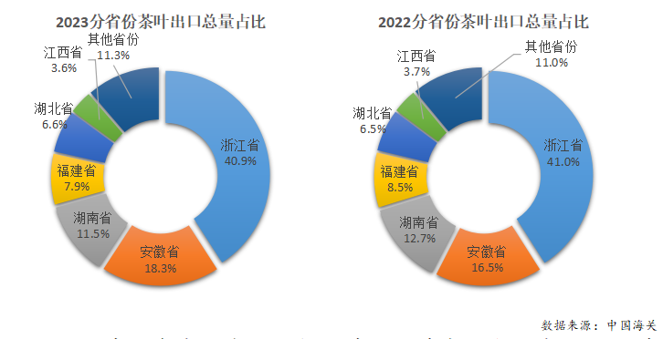 有关于2023年度中国茶叶产销形势报告的最新消息(22)