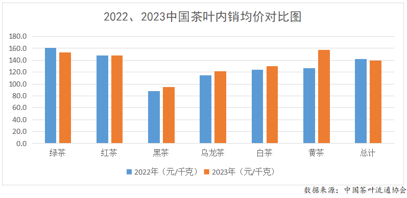 有关于2023年度中国茶叶产销形势报告的最新消息(16)
