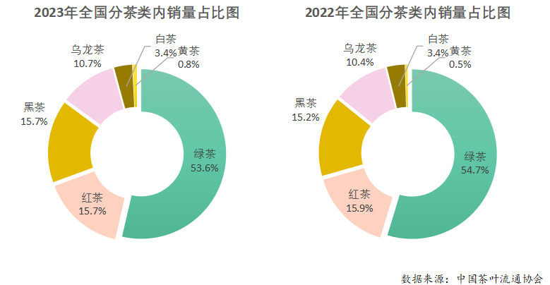 有关于2023年度中国茶叶产销形势报告的最新消息(12)
