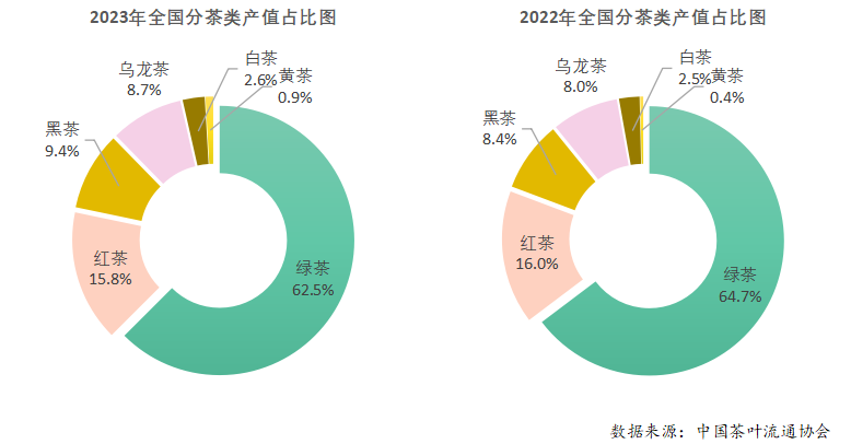 有关于2023年度中国茶叶产销形势报告的最新消息(9)