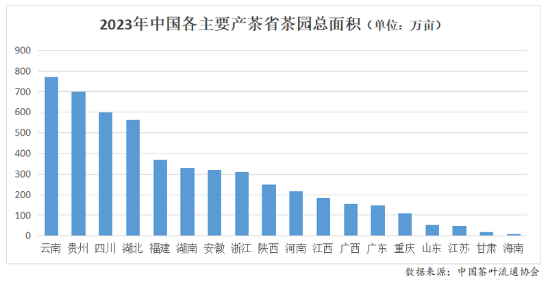 有关于2023年度中国茶叶产销形势报告的最新消息(1)