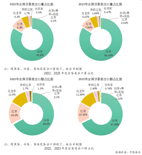 有关于2023年度中国茶叶产销形势报告的最新消息(20)
