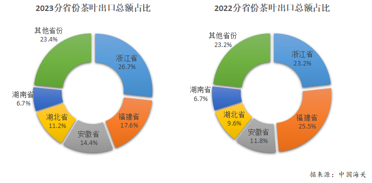 有关于2023年度中国茶叶产销形势报告的最新消息(24)