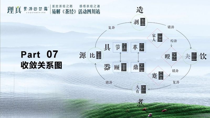 关于易解《茶经》活动四川站第一场在茶文化公园举行的内容(5)