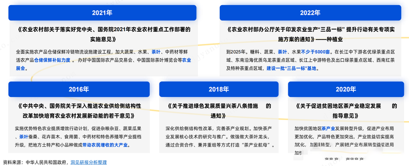 有关于茶叶行业研究简报——千年风雅，共探一杯“中国茶”背后的产业文章 的最新消息(14)