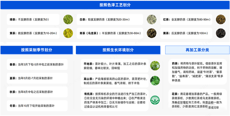 有关于茶叶行业研究简报——千年风雅，共探一杯“中国茶”背后的产业文章 的最新消息(2)