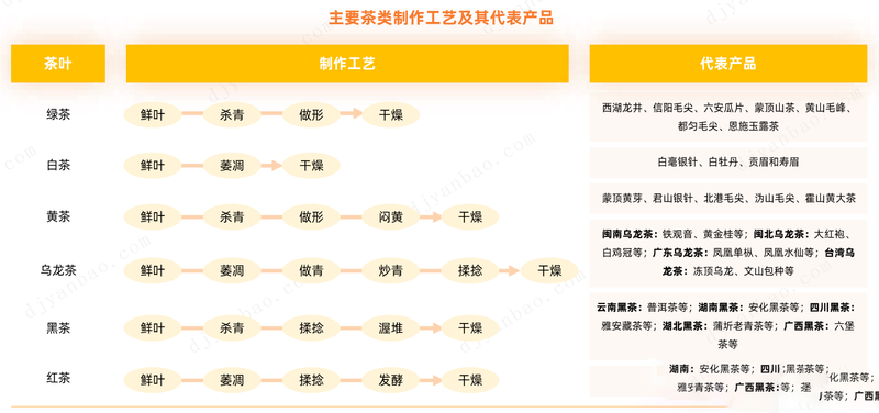 有关于茶叶行业研究简报——千年风雅，共探一杯“中国茶”背后的产业文章 的最新消息(5)