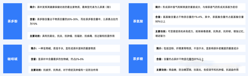 有关于茶叶行业研究简报——千年风雅，共探一杯“中国茶”背后的产业文章 的最新消息(1)