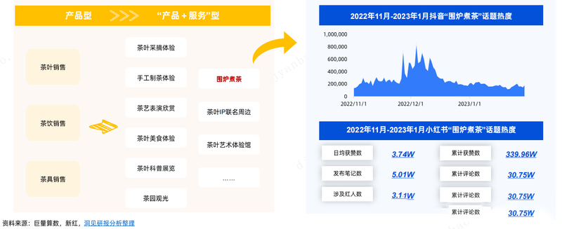 有关于茶叶行业研究简报——千年风雅，共探一杯“中国茶”背后的产业文章 的最新消息(15)