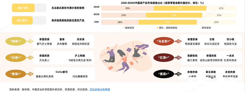 有关于茶叶行业研究简报——千年风雅，共探一杯“中国茶”背后的产业文章 的最新消息(17)
