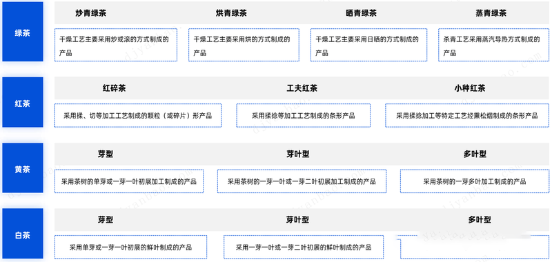 有关于茶叶行业研究简报——千年风雅，共探一杯“中国茶”背后的产业文章 的最新消息(3)