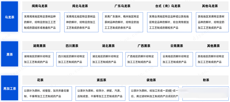 有关于茶叶行业研究简报——千年风雅，共探一杯“中国茶”背后的产业文章 的最新消息(4)