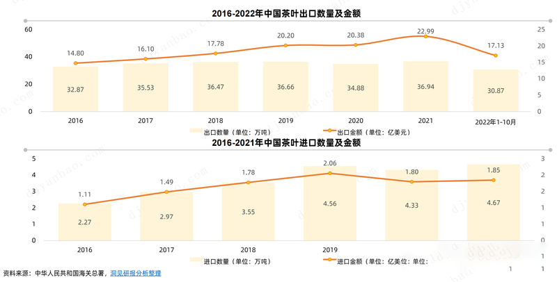 有关于茶叶行业研究简报——千年风雅，共探一杯“中国茶”背后的产业文章 的最新消息(11)