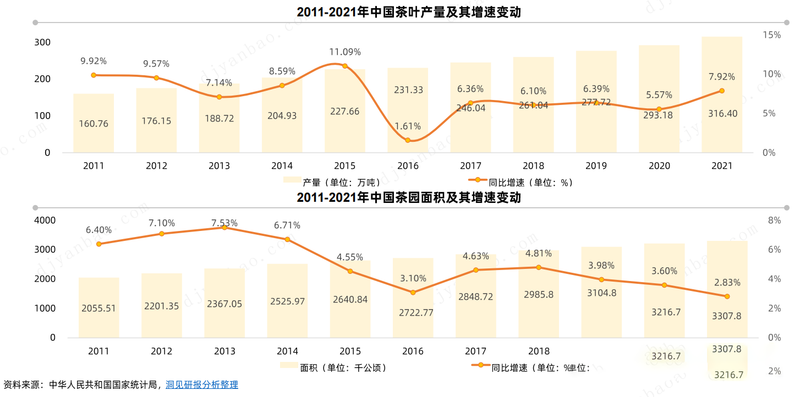有关于茶叶行业研究简报——千年风雅，共探一杯“中国茶”背后的产业文章 的最新消息(10)