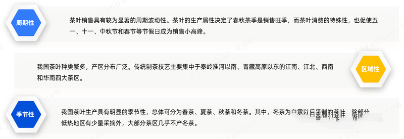 有关于茶叶行业研究简报——千年风雅，共探一杯“中国茶”背后的产业文章 的最新消息(6)