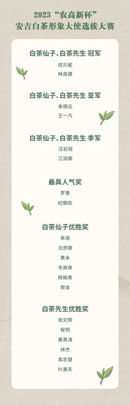 有关于安吉“白茶仙子”“白茶先生”名单出炉啦！的资讯