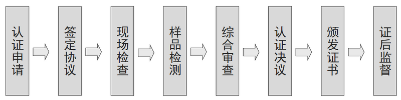 关于生态低碳茶评价技术规范和实施规则解读的新闻(3)