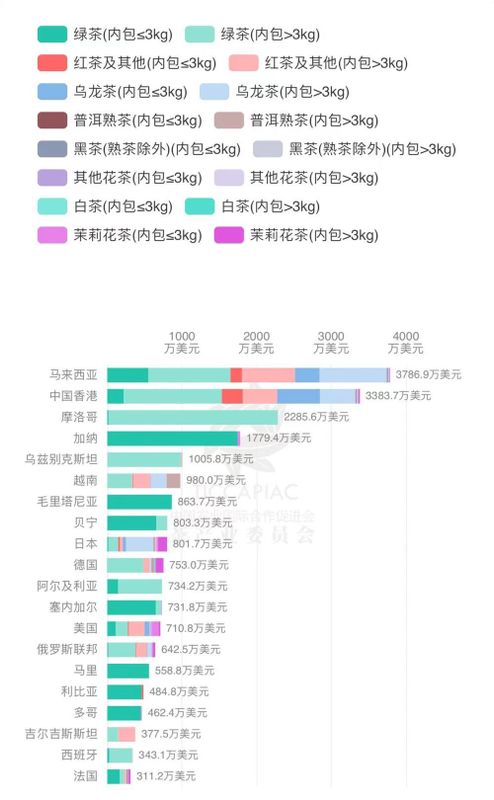 关于2023年1月-2月中国茶叶进出口数据，海关茶类统计有调整！的信息(10)