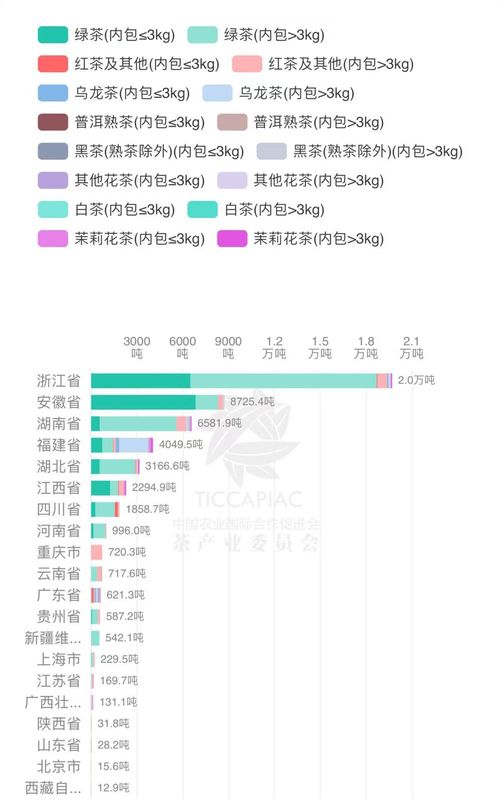 关于2023年1月-2月中国茶叶进出口数据，海关茶类统计有调整！的信息(11)