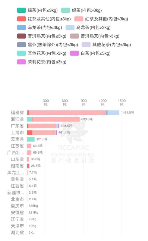 关于2023年1月-2月中国茶叶进出口数据，海关茶类统计有调整！的信息(24)