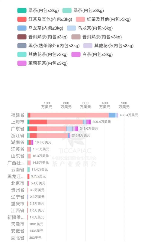 关于2023年1月-2月中国茶叶进出口数据，海关茶类统计有调整！的信息(25)