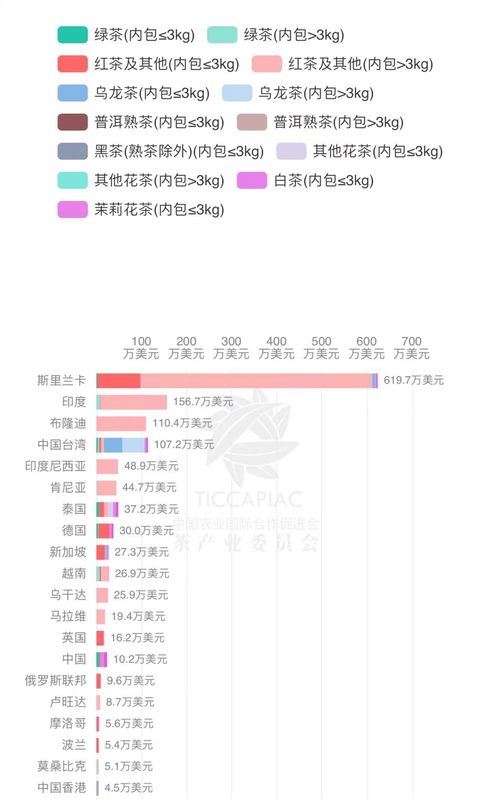 关于2023年1月-2月中国茶叶进出口数据，海关茶类统计有调整！的信息(23)