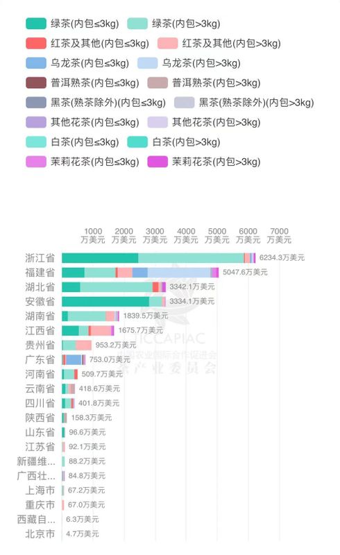 关于2023年1月-2月中国茶叶进出口数据，海关茶类统计有调整！的信息(12)