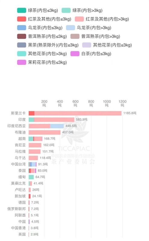 关于2023年1月-2月中国茶叶进出口数据，海关茶类统计有调整！的信息(22)